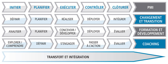 tableau1b